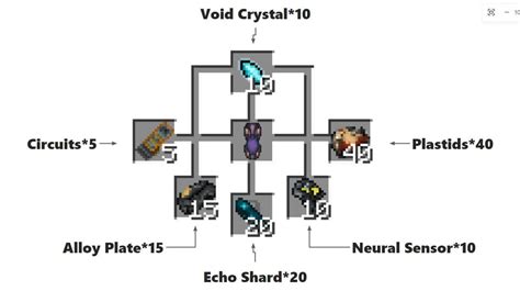 Image result for Project Void Mod Minecraft