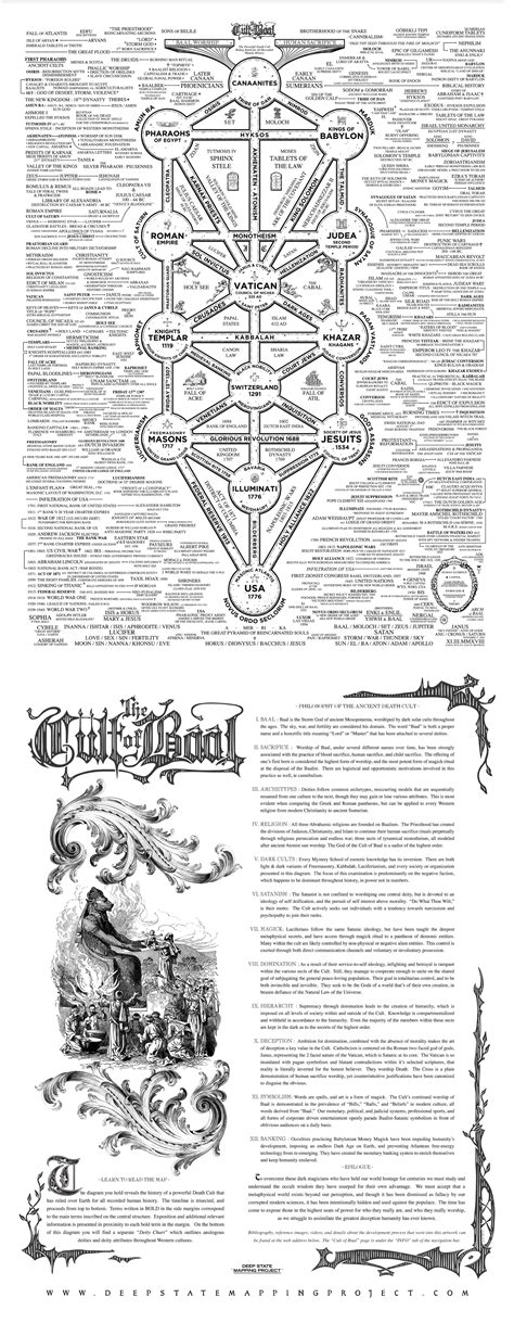 Map of the Cult of Baal : r/TheGreatDeception