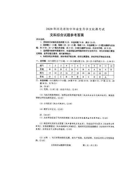 2020年河北邯郸中考文综试题及答案(图片版)