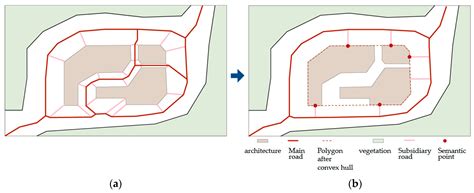 Research on Automatic Generation of Park Road Network Based on Skeleton ...