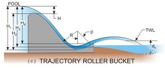 Spillways and Energy Dissipators (Part - 8) - Civil Engineering (CE ...