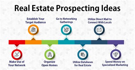 Image result for Prospecting Script Real Estate