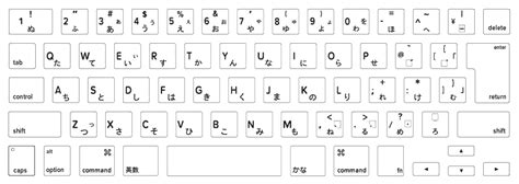 Image result for MacBook Keyboard Layout