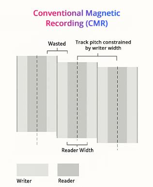 SMR HDD Data Recovery Guide | Stellar Data Recovery India