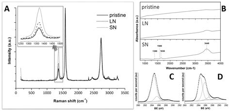 Ice as a Green-Structure-Directing Agent in the Synthesis of ...