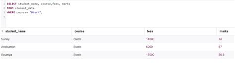 Image result for SQL Queries for Relational Databases