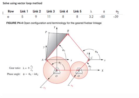 Image result for Recursive Loop Vector