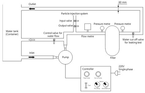 Effect of Groove Shape on Head Loss and Filtration Performance of Disc ...