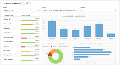 Accelerate your Institute’s Success with an ERP Solution | MasterSoft