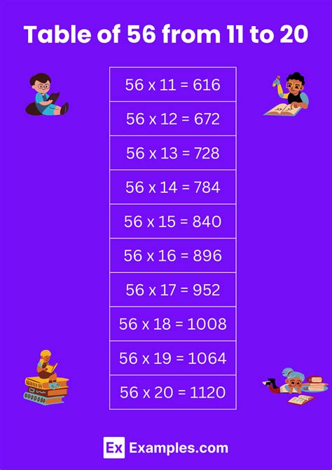 Multiplication Table of 56 - Solved Examples, PDF