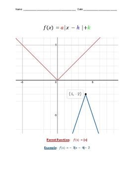 Image result for How to Graph Absolute Value