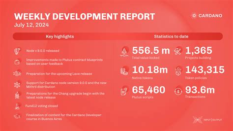 Latest Cardano 的图像结果