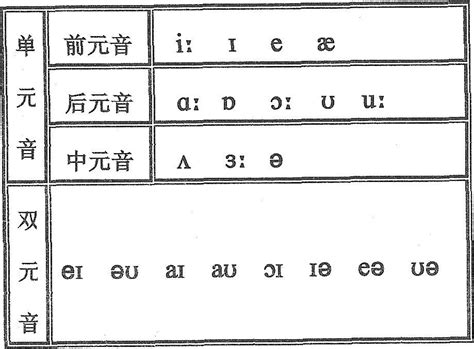 【音标学习】教你如何学音标：元音、辅音的分类_深圳学而思1对1