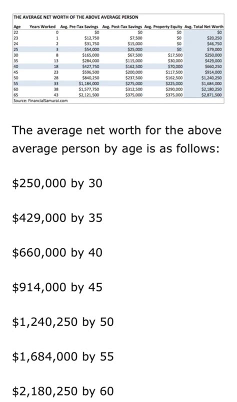 Thoughts on the accuracy and validity of this table? Is a $429k net ...