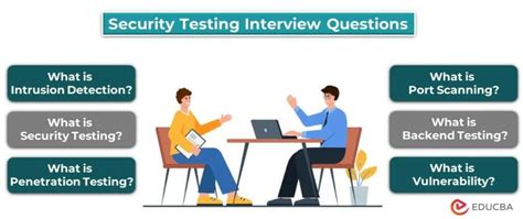 Image result for Security Testing Interview Question