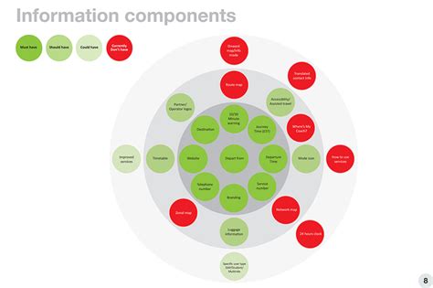 Types of Information Design 的图像结果