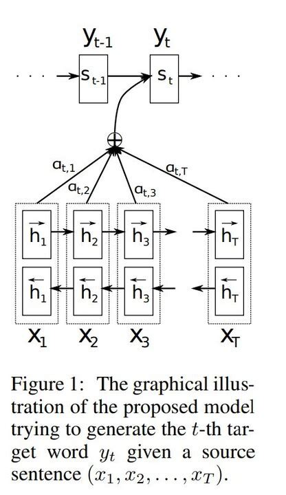 Artificial Intelligence Deep Learning 的图像结果