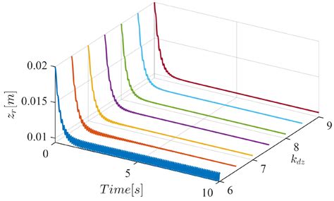 Research on Vibration Control Regarding Mechanical Coupling for Maglev ...