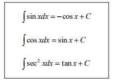 Image result for Integration Using Trig Identities TL Maths