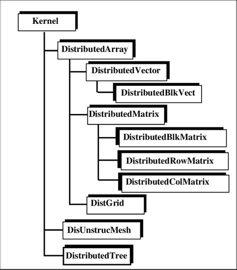 Collections Hierarchy 的图像结果
