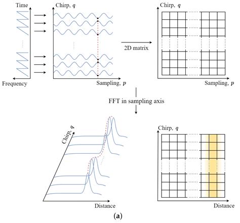 Instantaneous Extraction of Indoor Environment from Radar Sensor-Based ...