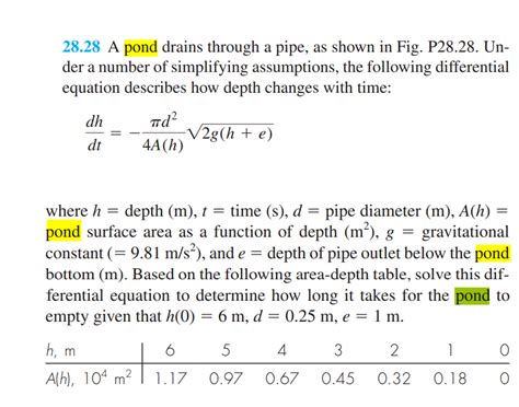 Image result for Forward Euler Method Formula