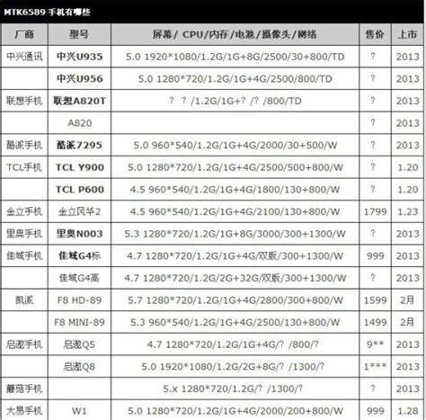 高通骁龙8gen1和天玑9000+哪个好？参数对比一览-纯净之家