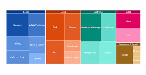 Net Chart Control 的图像结果