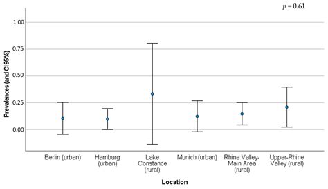 Do Urban Hedgehogs (Erinaceus europaeus) Represent a Relevant Source of ...