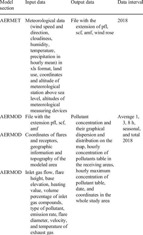 Image result for AERMOD Output Examples