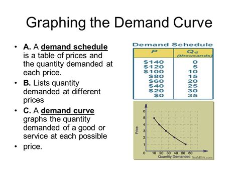 Query Demand Chart 的图像结果