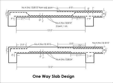 Image result for One Way Continuous Slab Design Example