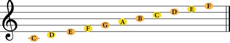 Image result for Guitar Notes Treble Clef