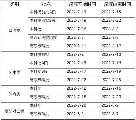 重庆市2022年普通高考录取时间安排