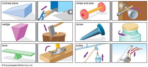 Image result for How a Machine Works