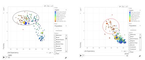 Revisiting World Bank data analysis with WDI and gVisMotionChart – Giga ...