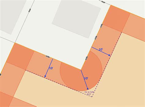 Image result for Property Setbacks