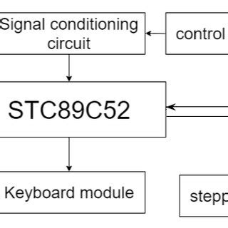 Image result for Module Control System
