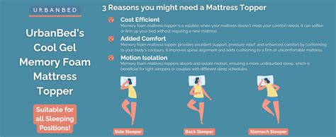 Buy UrbanBed Cool Gel Memory Foam Mattress Topper with Waterproof ...