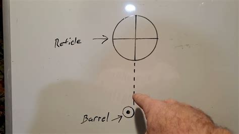 Image result for Reticle Alignment