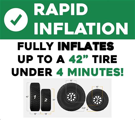 Image result for Fix and Go Compressor