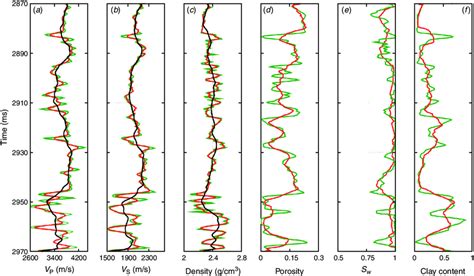 Inversion Method Examples 的图像结果