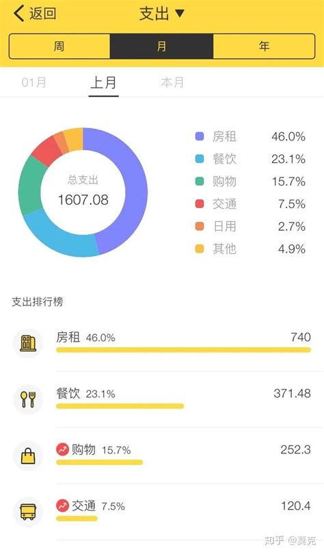 澳洲whv攻略 | 在悉尼，一个月要花多少钱？ - 知乎