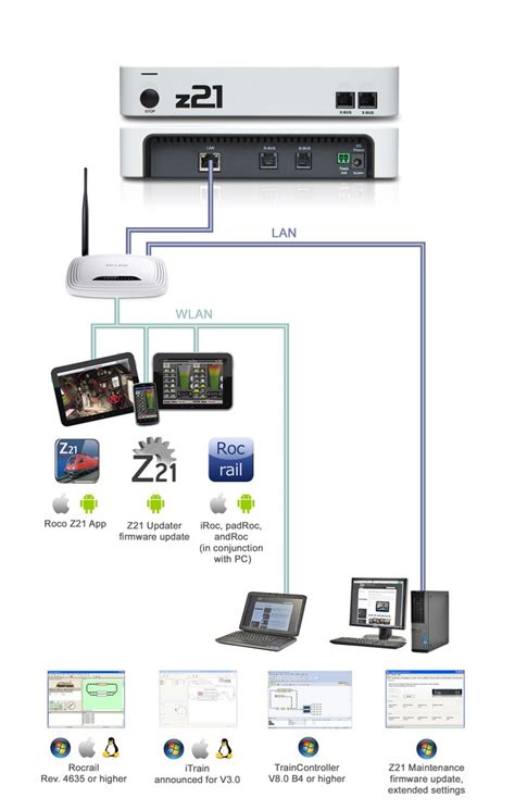 Roco WLAN-Router 的图像结果