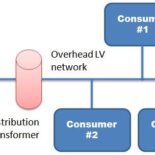 Distribution Network Figure 的图像结果