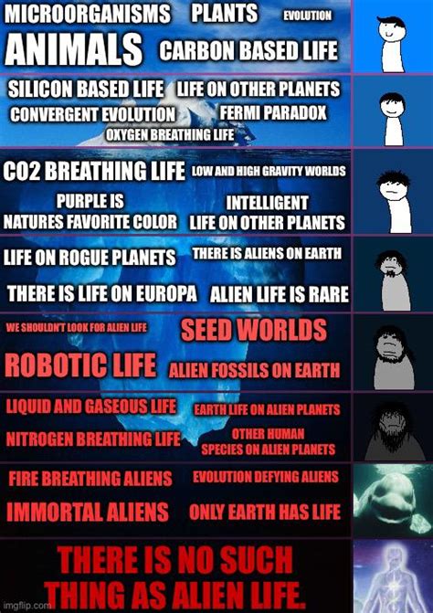 Alien Life 的图像结果