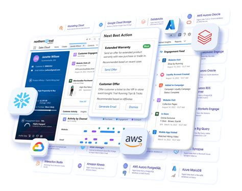 The Number 1 CRM Software | Salesforce UK