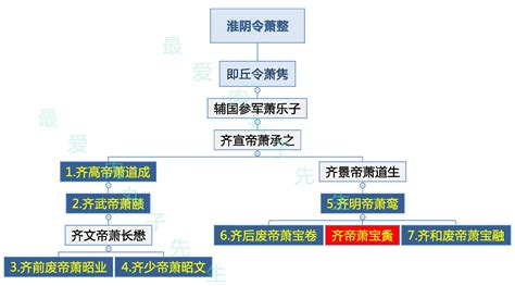 《史记》第一篇为啥是《五帝本纪》？