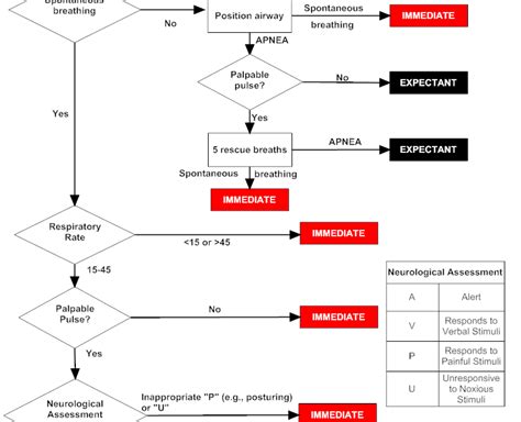 Image result for JumpStart Algorithm