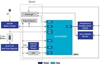Biosensing Smart Trekking Poles - Renesas | DigiKey